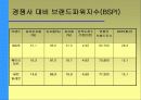 기업분석_GS25편의점 분석을 통한 시장전망 8페이지