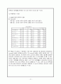 spss를 이용한 설문지 분석 12페이지