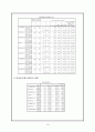 spss를 이용한 설문지 분석 13페이지
