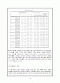 spss를 이용한 설문지 분석 14페이지