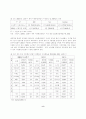 [ WTO 가입 ] 이후 중국 이동통신시장의 변화와 전망 8페이지