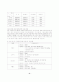 [ WTO 가입 ] 이후 중국 이동통신시장의 변화와 전망 10페이지