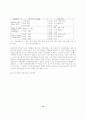 [ WTO 가입 ] 이후 중국 이동통신시장의 변화와 전망 15페이지