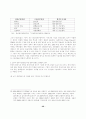 [ WTO 가입 ] 이후 중국 이동통신시장의 변화와 전망 20페이지