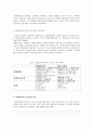 자본통제와 경제의 관계-자본에 대한 통제와 관리는 경제를 왜곡 시키는가?- 말레이시아의 외환위기 실례를 통한 발표문 5페이지