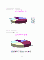  조기교육에 대한 연구(현재 우리나라에서 불고 있는 조기교육 열풍에 대한 심리학적 관점에서의 원인분석과 조기교육의 교육학적 관점에서의 효과성) 12페이지