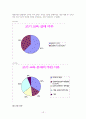  조기교육에 대한 연구(현재 우리나라에서 불고 있는 조기교육 열풍에 대한 심리학적 관점에서의 원인분석과 조기교육의 교육학적 관점에서의 효과성) 18페이지