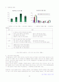 아동 학대의 원인과 대책 5페이지