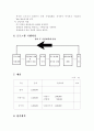 푸드마켓사업계획안 3페이지