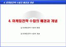 마케팅관리론_에이스어학원의 마케팅전략 25페이지