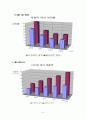 사업계획서 타임캡슐 8페이지