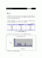 사업계획서 타임캡슐 15페이지