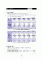 사업계획서 타임캡슐 19페이지