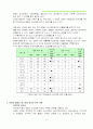 [소비자 행동] 소비자 행동 사례분석 - 아웃백 성공전략 9페이지