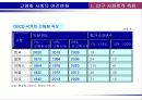 [노인복지정책] 고령사회와 노인복지관련법의 전망 3페이지