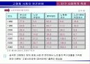 [노인복지정책] 고령사회와 노인복지관련법의 전망 6페이지