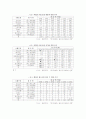 [소비자 행동론] 패밀리레스토랑에 대한 분석(T.G.I.F / 마르쉐) 7페이지