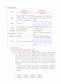 당뇨병(Diabetes Mellitus)에 관한정리 2페이지