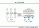 통신서비스산업[SK, KTF, LG]의 현황 분석 및 전망 9페이지