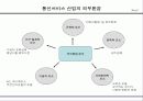 통신서비스산업[SK, KTF, LG]의 현황 분석 및 전망 11페이지