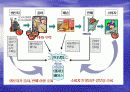 RFID[기술조사 발표자료] 13페이지