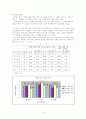 남녀공학여부와 청소년의 성 이미지 6페이지