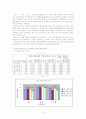 남녀공학여부와 청소년의 성 이미지 7페이지