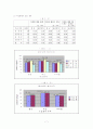 남녀공학여부와 청소년의 성 이미지 8페이지