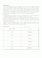 아동학대의 원인과 유형 및 현황 2페이지