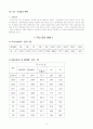 국내입양사업의 현황과 문제점 및 개선 방안 4페이지