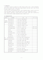 국내입양사업의 현황과 문제점 및 개선 방안 5페이지