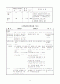 국내입양사업의 현황과 문제점 및 개선 방안 9페이지