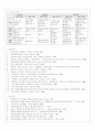 자원봉사 조직강화 및 연계를 통한 지역사회조직의 활성화(프로포절) 8페이지