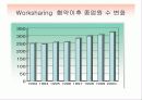 폭스바겐의 근로분배제도 14페이지