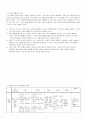 초등학교 도덕교육과 통합교육 교육과정 [발표자료] 2페이지