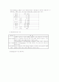 정신지체장애인의 발달과업과 지원전략 7페이지