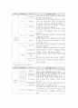 정신지체장애인의 발달과업과 지원전략 19페이지