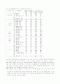 [생산적복지] 한국의 사회복지와 노동운동 59페이지