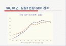 일본경제의 변화와 한일경제관계 전망 8페이지