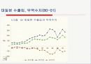 일본경제의 변화와 한일경제관계 전망 15페이지