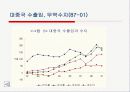 일본경제의 변화와 한일경제관계 전망 16페이지