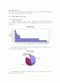 바이오 칩의 기술 및 응용에 관한 특허 분석 4페이지