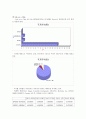 바이오 칩의 기술 및 응용에 관한 특허 분석 6페이지