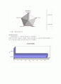 바이오 칩의 기술 및 응용에 관한 특허 분석 7페이지