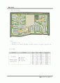 분당시범단지현황및 분석 5페이지