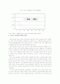 청년실업현황과 대책 5페이지