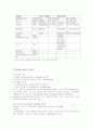 Total Parenteral Nutrition 3페이지