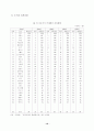 우리나라 컨벤션산업의 현황과 육성방안 13페이지