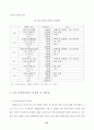 우리나라 컨벤션산업의 현황과 육성방안 24페이지