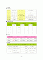 대구백화점의 자본구조 및 배당정책과 기업가치 분석 2페이지